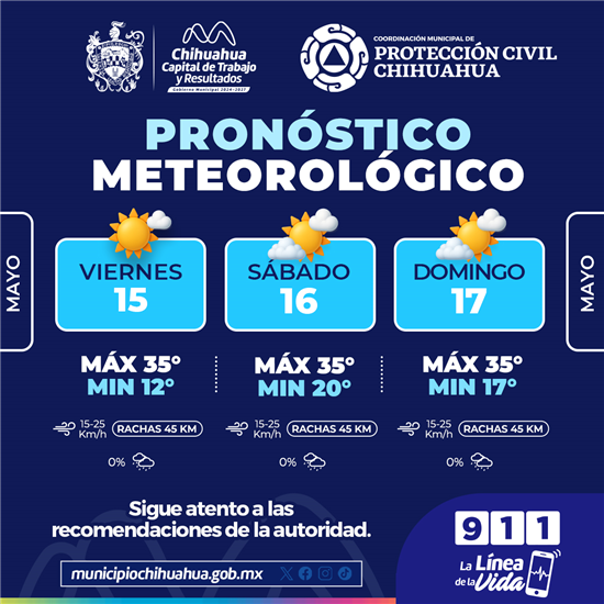 Chihuahua tendrá calor de hasta 35°C y rachas de viento de 45 km/h este fin de semana