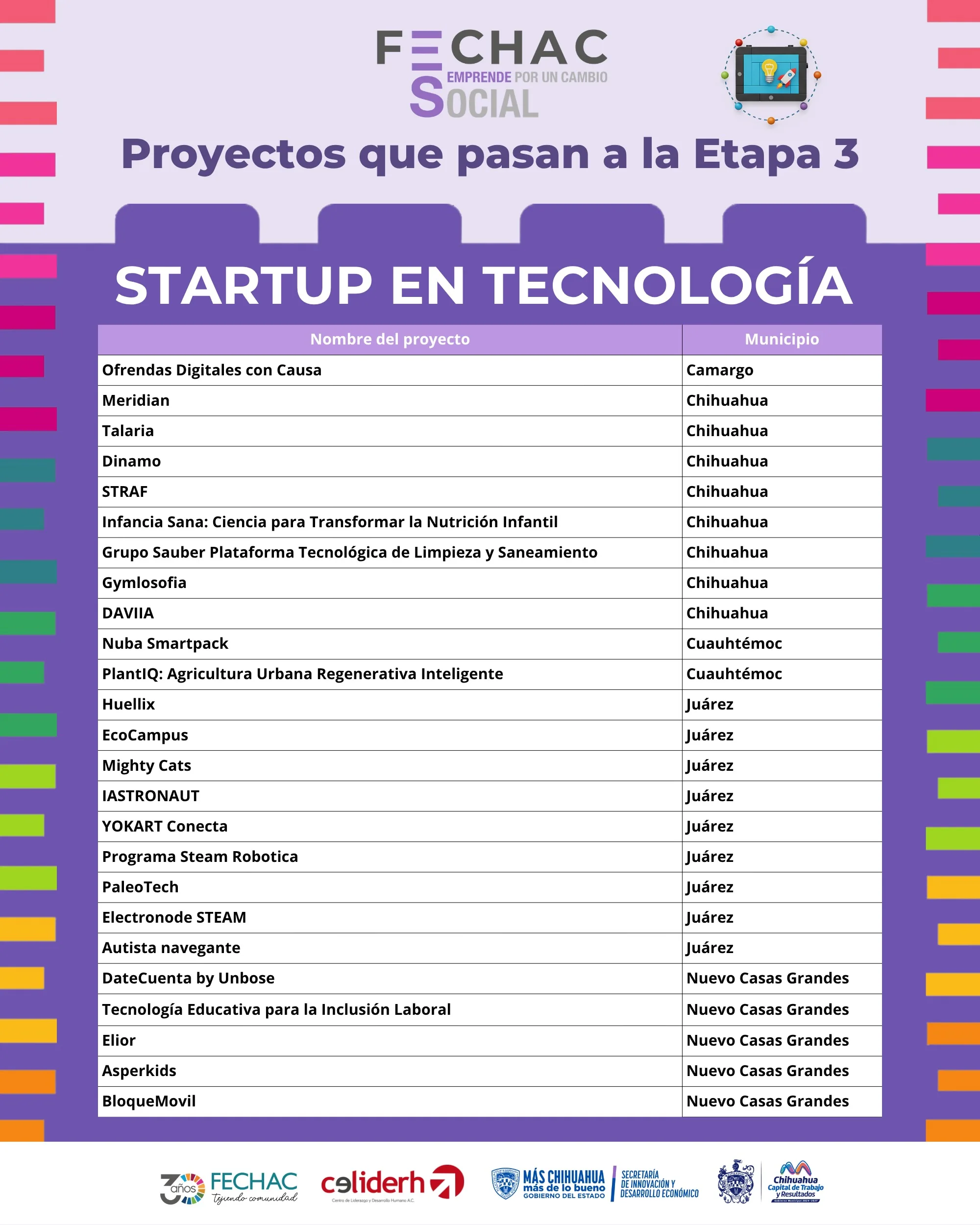 Chihuahua selecciona 100 proyectos innovadores con impacto social para avanzar en Emprende por un Cambio Social - imagen 4