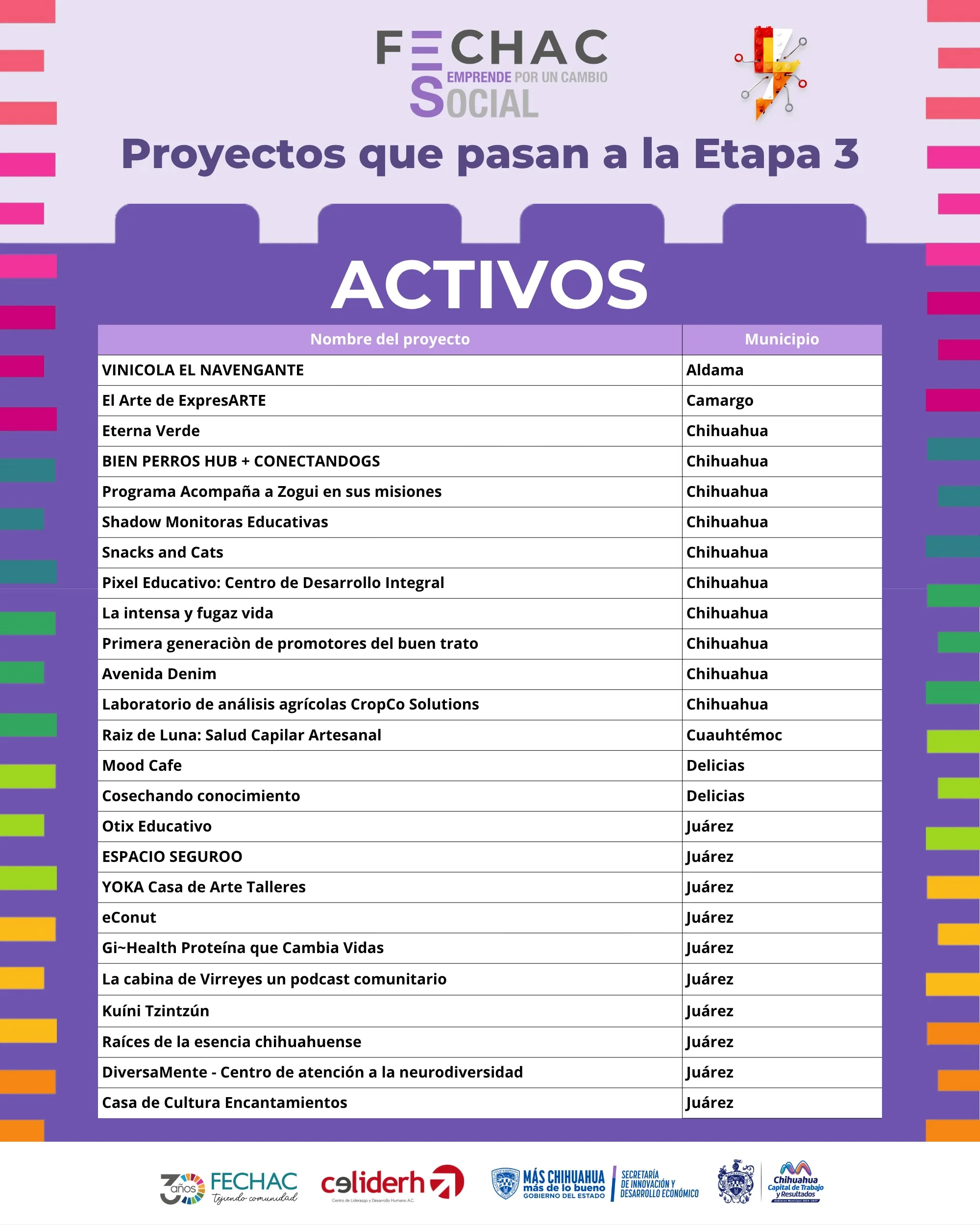 Chihuahua selecciona 100 proyectos innovadores con impacto social para la Etapa 3 de Emprende por un Cambio Social - imagen 3