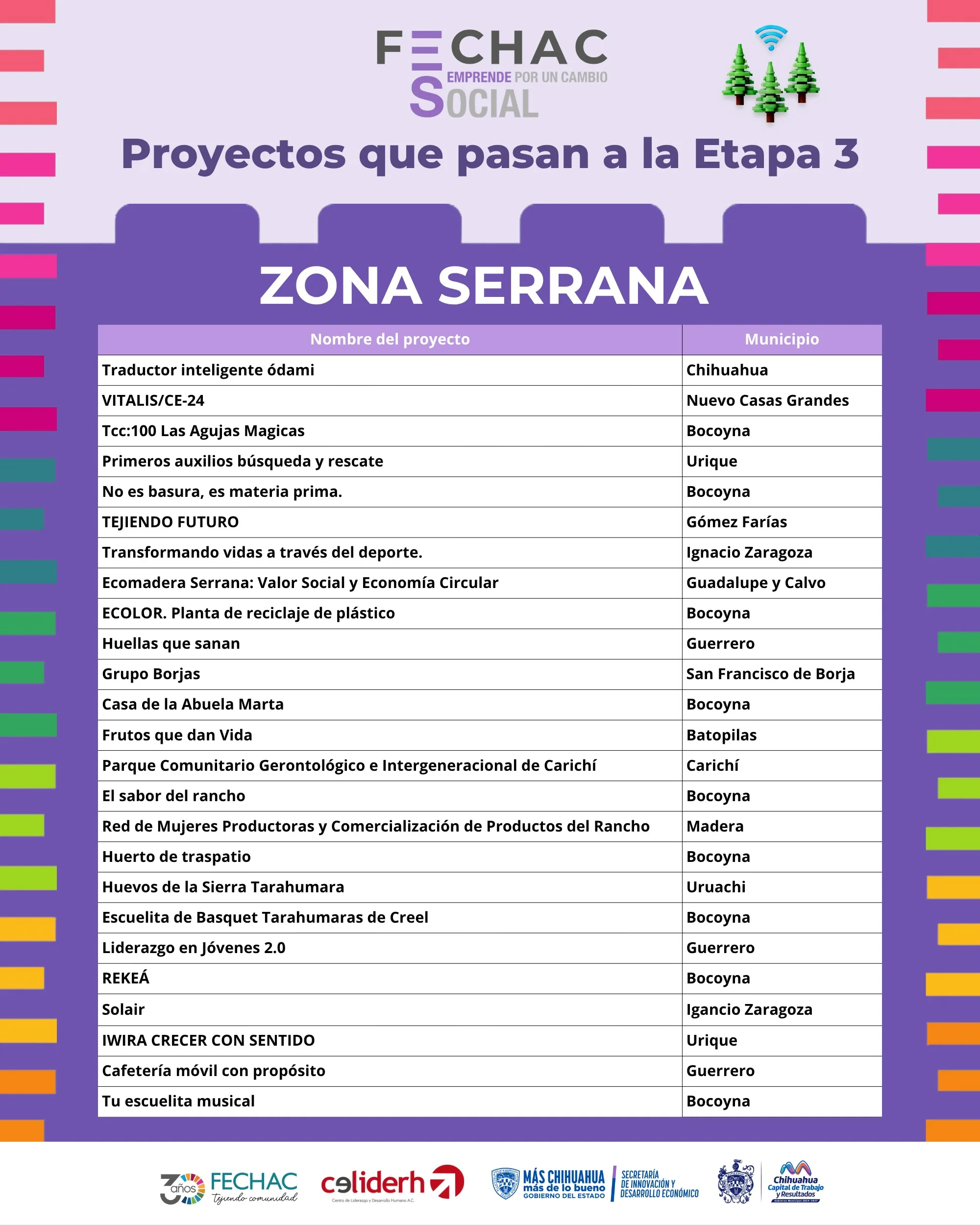 Chihuahua selecciona 100 proyectos innovadores con impacto social para la Etapa 3 de Emprende por un Cambio Social - imagen 5