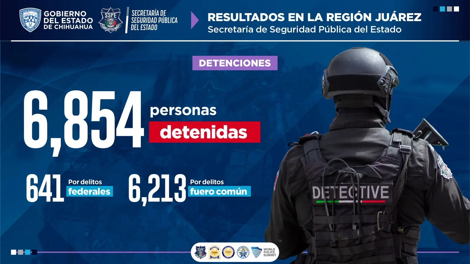 SSPE destaca detenciones, decomisos y baja de homicidios a cuatro años de operar en Ciudad Juárez