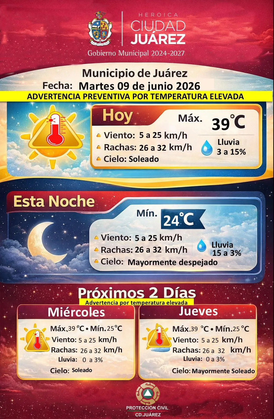 Ciudad Juárez enfrenta temperaturas de hasta 39 grados con alerta de Protección Civil