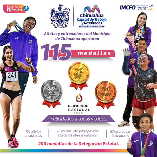 Atletas de Chihuahua capital ganan 113 medallas en la Olimpiada Nacional 2026