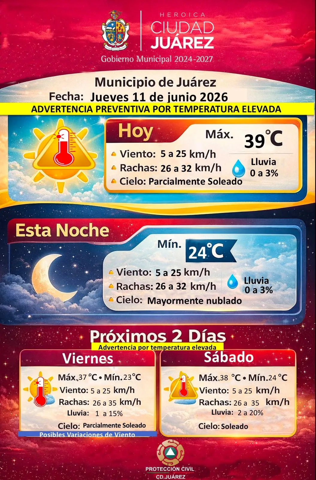 Protección Civil alerta por temperaturas de hasta 39 grados en el municipio este jueves