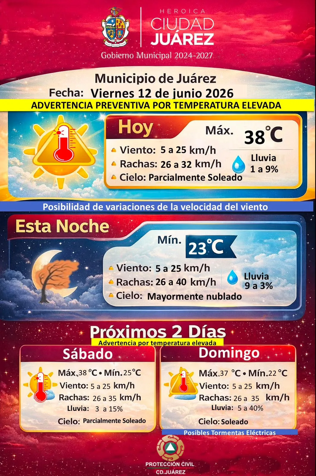 Protección Civil alerta por temperaturas de hasta 38°C y condiciones secas este fin de semana